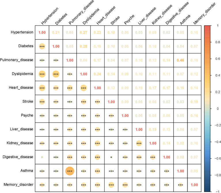 A comprehensive analysis of stroke risk factors and development of a predictive model using machine learning approaches.