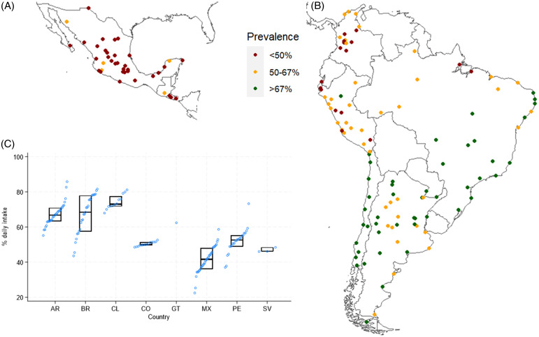 Prevalence of daily fruit and vegetable intake by socio-economic characteristics, women's empowerment, and climate zone: an ecological study in Latin American cities.