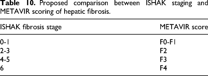 Metabolic Dysfunction-Associated Steatotic Liver Disease (MASLD) in People Living With HIV Attending Centre of Excellence in HIV Care at a Tertiary Level Teaching Hospital in North India-A Pilot Study.