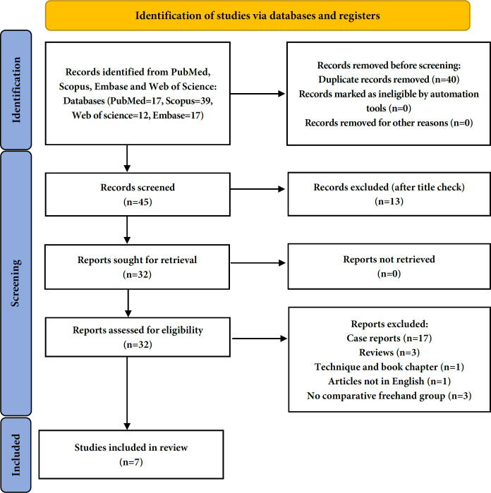 Guided Endodontics for Non-surgical Root Canal Retreatment: A Systematic Review.