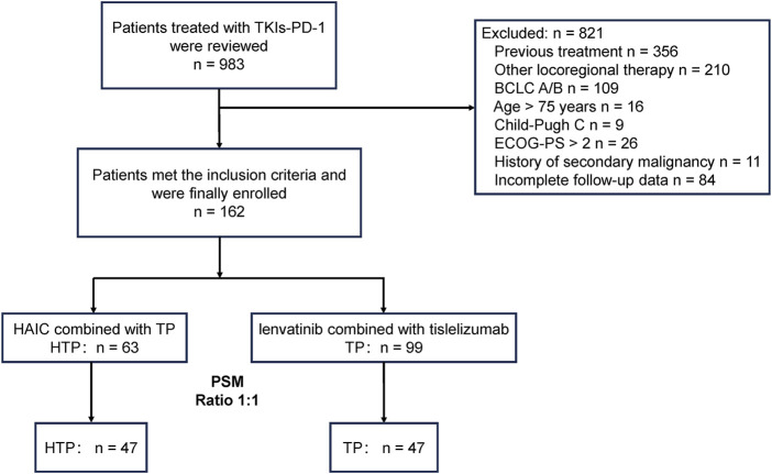 Abstract Image