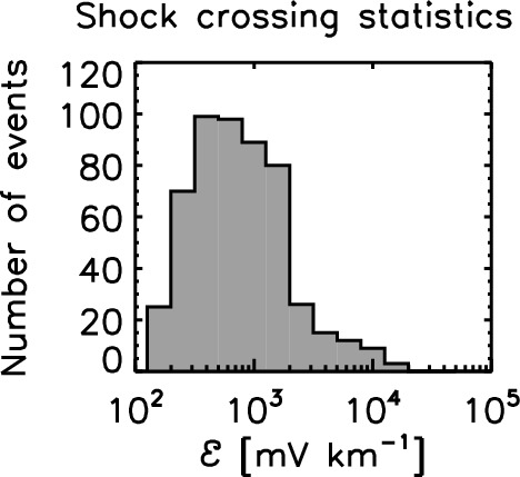 Electromotive field in space and astrophysical plasmas.