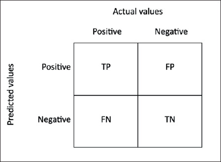 Using Machine Learning Technique in Managing Emergency Triage Flow.
