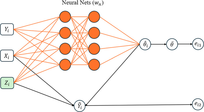 Extended fiducial inference for individual treatment effects via deep neural networks.
