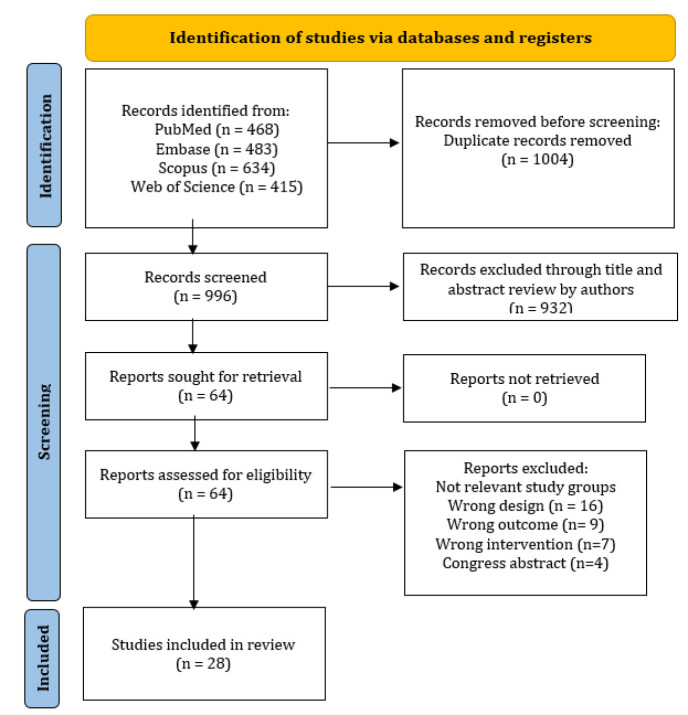 Can Artificial Intelligence Reliably and Accurately Measure Lower Limb Alignment: A Systematic Review and Meta-Analysis.