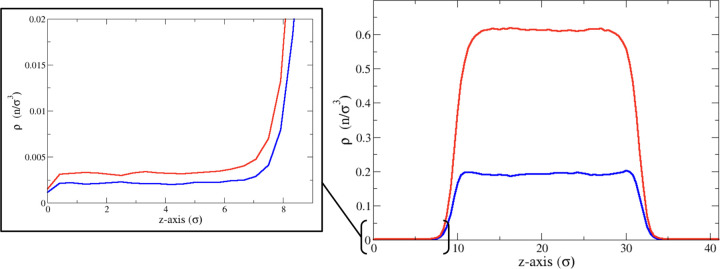 Computational Method for Determining the Excess Chemical Potential Using Liquid-Vapor Phase Coexistence Simulations.