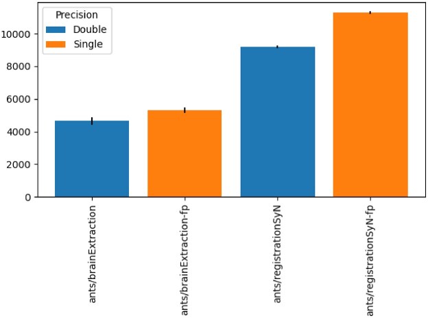 An analysis of performance bottlenecks in MRI preprocessing.