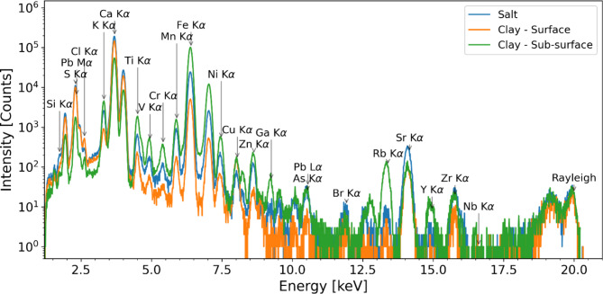 Synchrotron XRF spectroscopy for reading salt-encrusted cuneiform tablets.