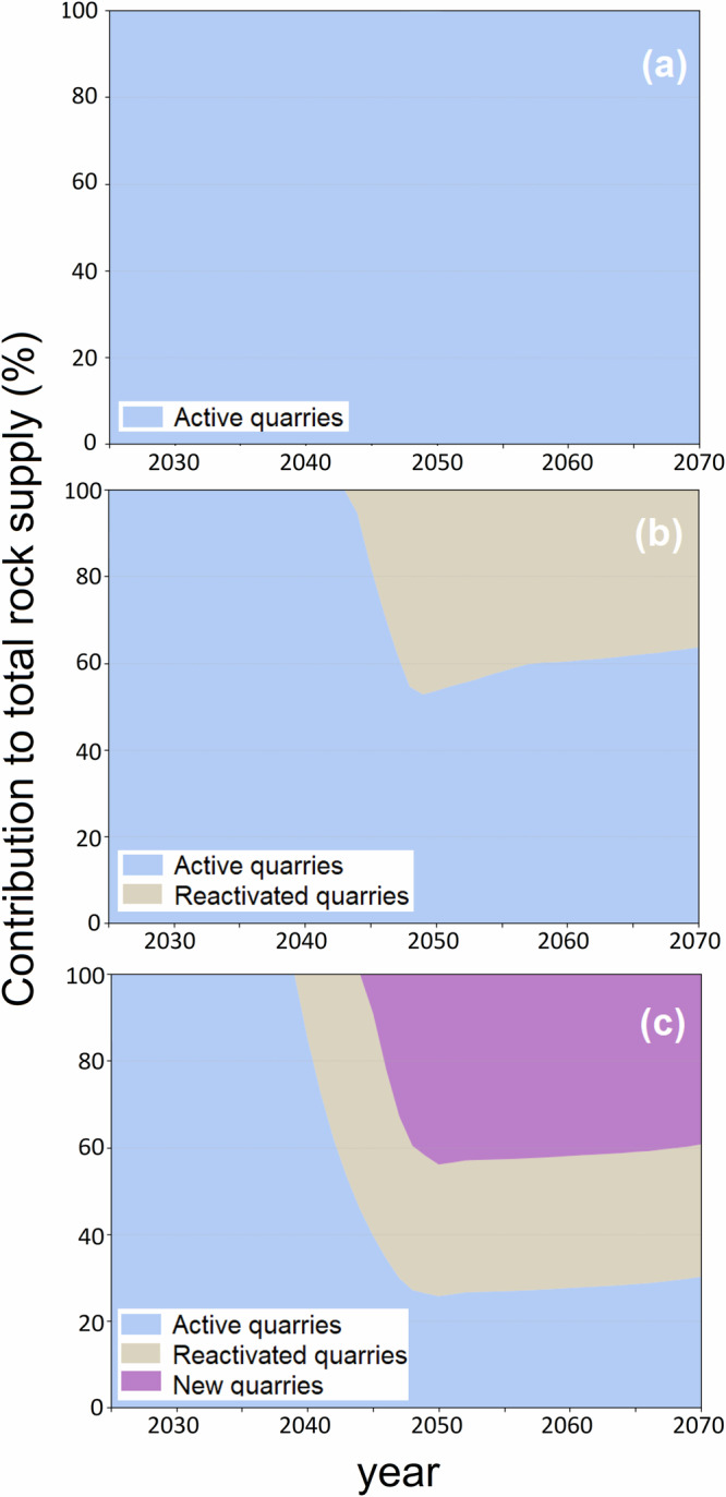Larger rock extraction sites could improve the efficiency of enhanced rock weathering in the United Kingdom.