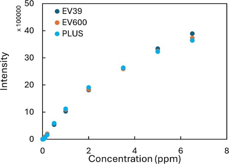 Real-World Implementation of Particle-Based Microfluidics: On-Spot Test for Iron and Copper Ions in Water.