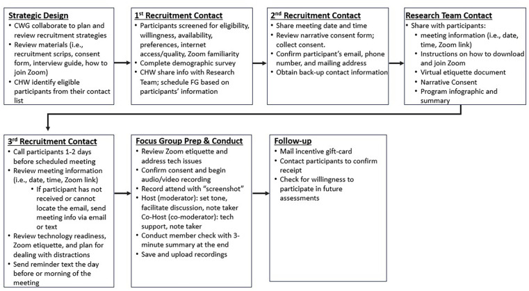 Relevance and Acceptability of a Technology-delivered Childhood Obesity Intervention for Hispanic/Latino Families in Rural Nebraska: A Qualitative Approach.