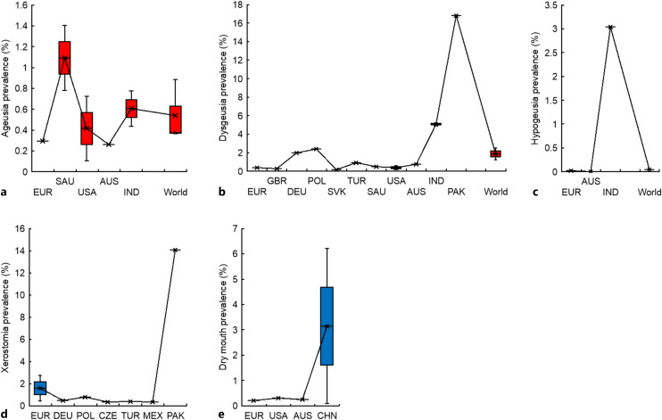 Characteristics of Oral Adverse Effects following COVID-19 Vaccination and Similarities with Oral Symptoms in COVID-19 Patients: Taste and Saliva Secretory Disorders.