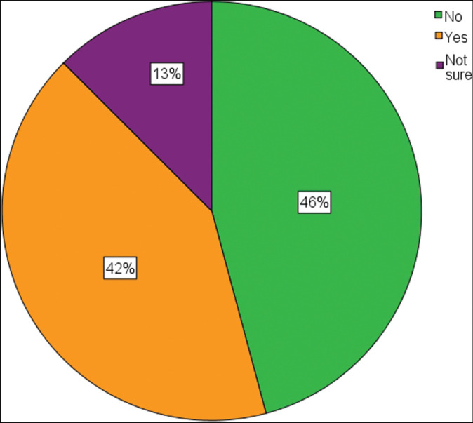 The Burden, Challenges, and Prospects of Hand Surgery Practice in South Eastern Nigeria.