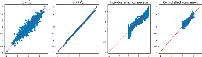 Extended fiducial inference for individual treatment effects via deep neural networks.