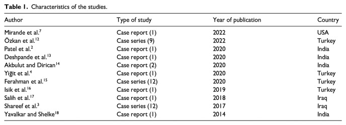 A scoping review on clinicopathological characteristics, diagnosis, and management of intermammary pilonidal sinus disease.