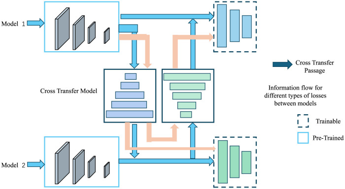NavBLIP: a visual-language model for enhancing unmanned aerial vehicles navigation and object detection.