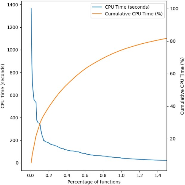 An analysis of performance bottlenecks in MRI preprocessing.