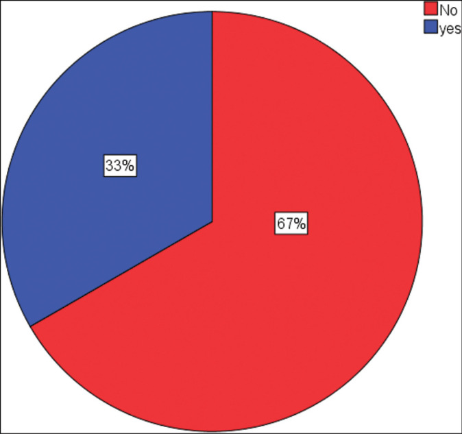 The Burden, Challenges, and Prospects of Hand Surgery Practice in South Eastern Nigeria.
