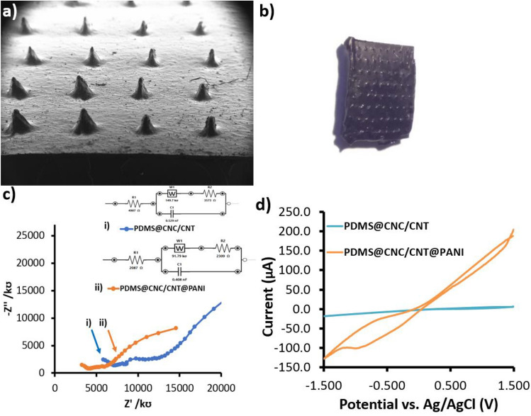 Transdermal microneedle patch for antioxidants release.