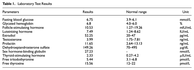 Abnormal Ultrasound Characteristics of Seminal Vesicles in Patient With Anejaculation: A Case Report.