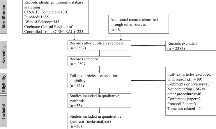 Associations between Type of Bariatric Surgery and Obstructive Sleep Apnoea, Employment Outcomes, and Body Image Satisfaction: A Systematic Review and Meta-Analysis.