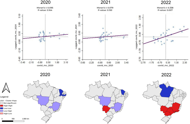 COVID-19 mortality among international migrants in Brazil: spatio-temporal analysis, 2020-2022.