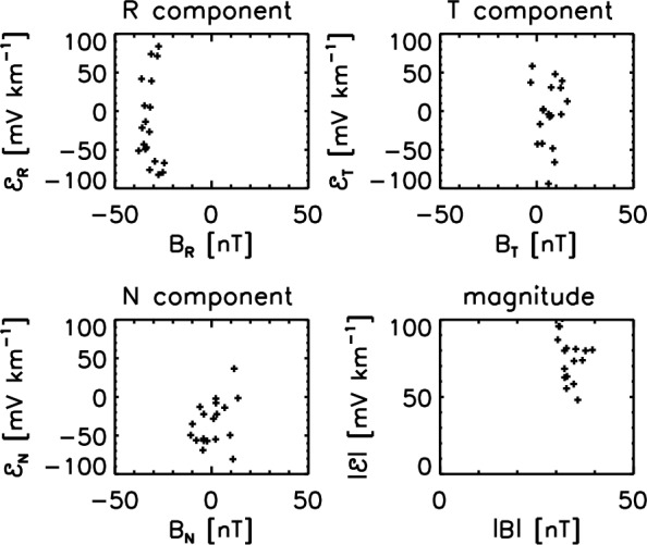 Electromotive field in space and astrophysical plasmas.