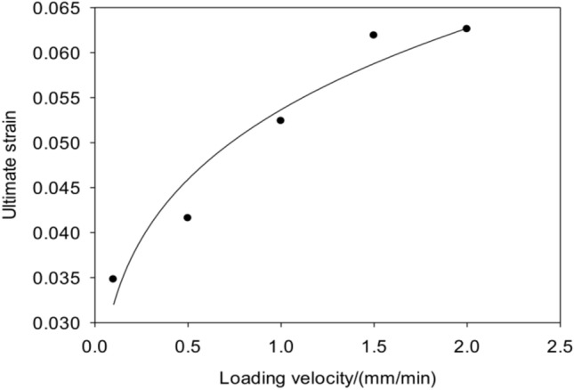 Experimental study on the splitting tensile failure of a carbon nanotube-modified fly ash foamed concrete filler.