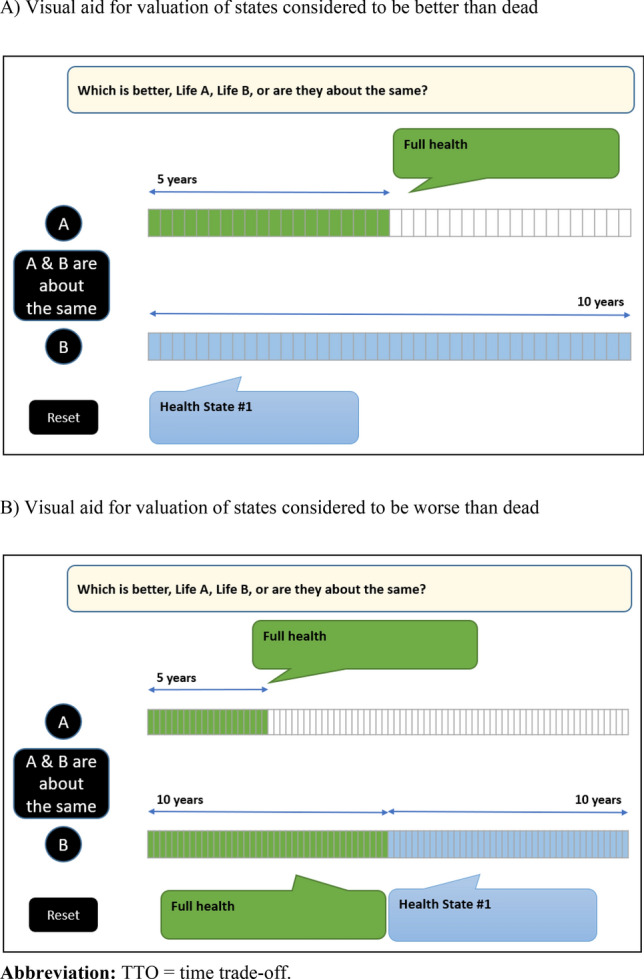 Estimation of Health State Utility Values for Immunoglobulin A Nephropathy: A Time Trade-Off Analysis.