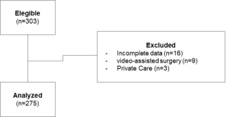 EARLY REFEEDING AFTER COLORECTAL CANCER SURGERY REDUCES COMPLICATIONS AND LENGTH OF HOSPITAL STAY.