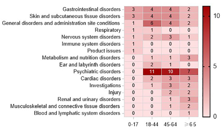 Age-stratified analysis of adverse event signals for clarithromycin: a disproportionality analysis using the FDA Adverse Event Reporting System.
