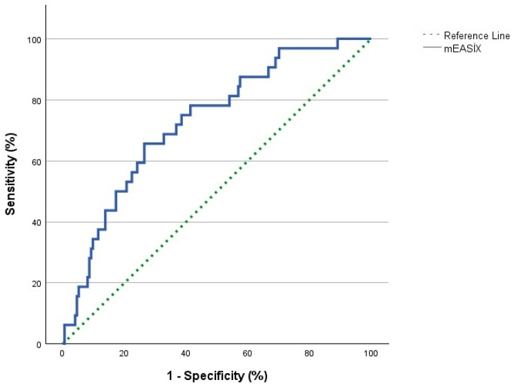 Abstract Image