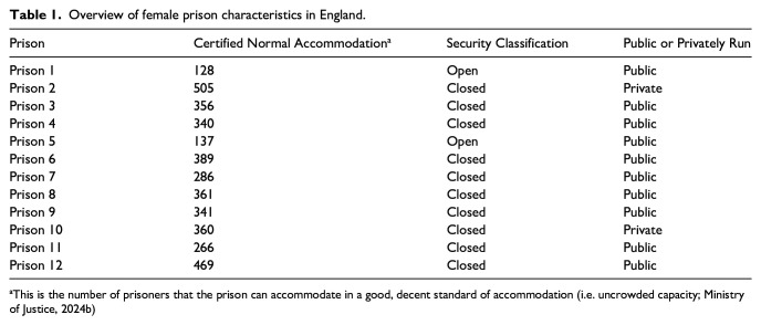 Short report: Prison-reported rates of autism in female prisons in England.