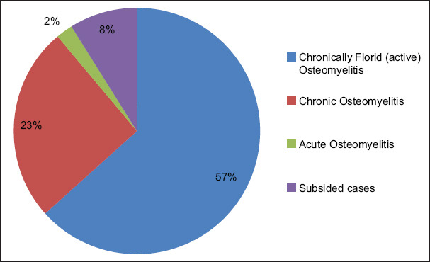Histopathological Osteomyelitis Evaluation Score (HOES): Pioneering precision for diagnosing jaw osteomyelitis.