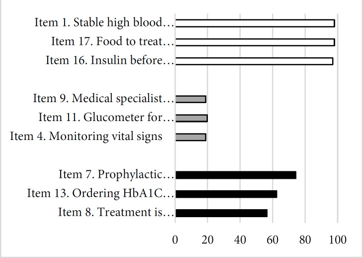 A Cross-sectional Study on the Knowledge, Attitudes, and Performance of Iranian Endodontists Regarding Diabetic Patients.