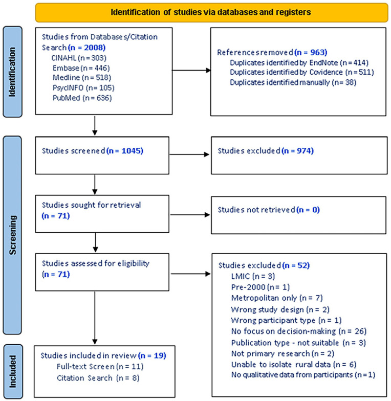 The influence of rurality on women's decision making and pregnancy choices following an unintended pregnancy: A systematic review.