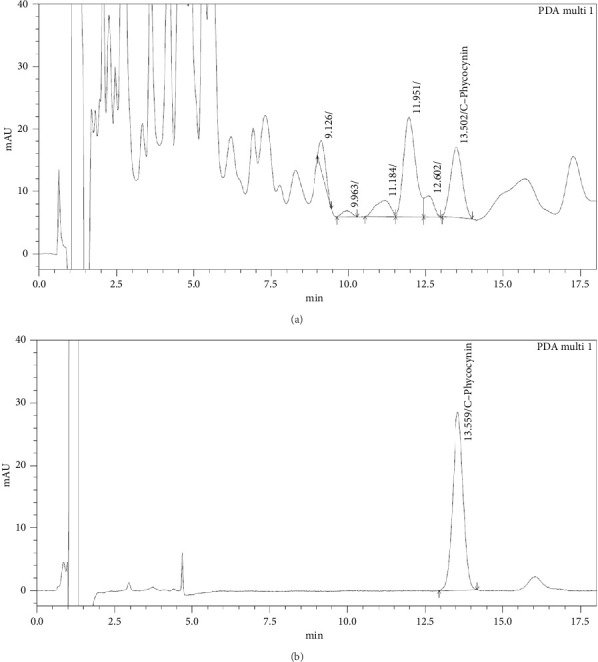 <i>Sargassum plagiophyllum</i> Ethanolic Extract Enhances Wound Healing by Modulating FAK/Src/Akt/p38 and Rac1 Signaling in Keratinocytes HaCaT Cells.