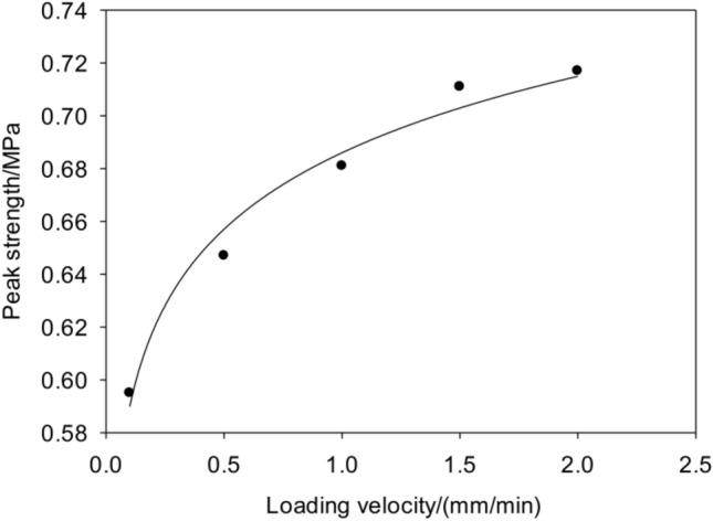 Experimental study on the splitting tensile failure of a carbon nanotube-modified fly ash foamed concrete filler.