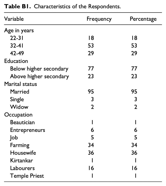 Sanitation and Menstrual Health Challenges Among Pandharpur Women Pilgrims: An Exploratory Study With Recommendations.