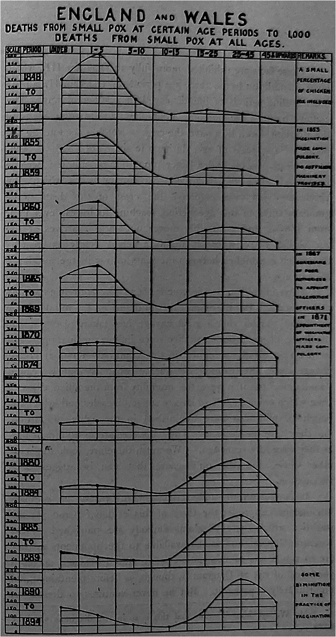 An 'arsenal for the supply of ammunition for the defence of vaccination': the Jenner Society and anti-anti-vaccinationism in England, 1896-1906.