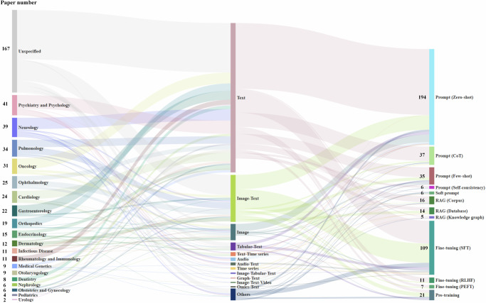 Large language models for disease diagnosis: a scoping review.