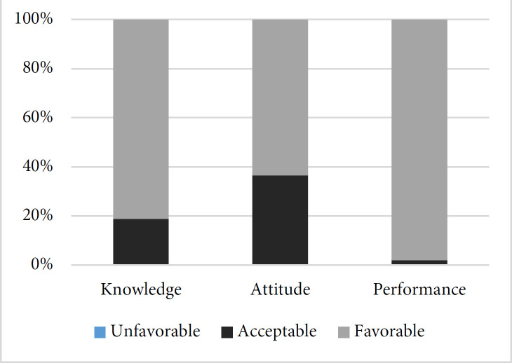 A Cross-sectional Study on the Knowledge, Attitudes, and Performance of Iranian Endodontists Regarding Diabetic Patients.