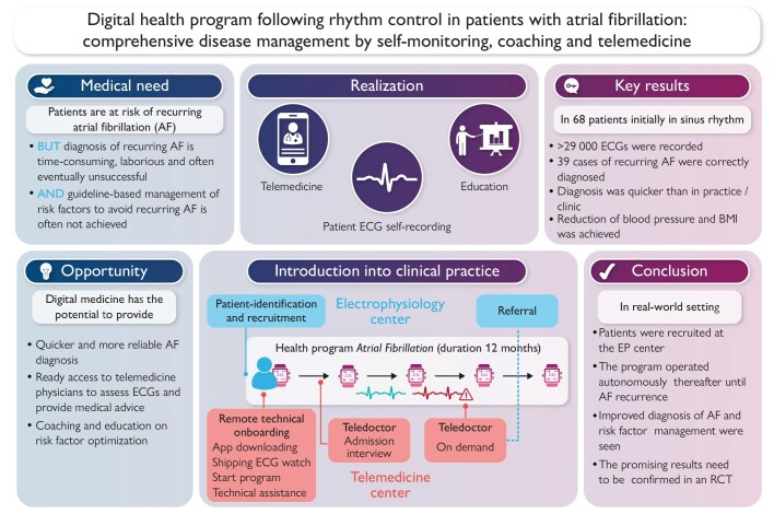 Digital health programme following rhythm control in patients with atrial fibrillation: comprehensive disease management by self-monitoring, coaching, and telemedicine.