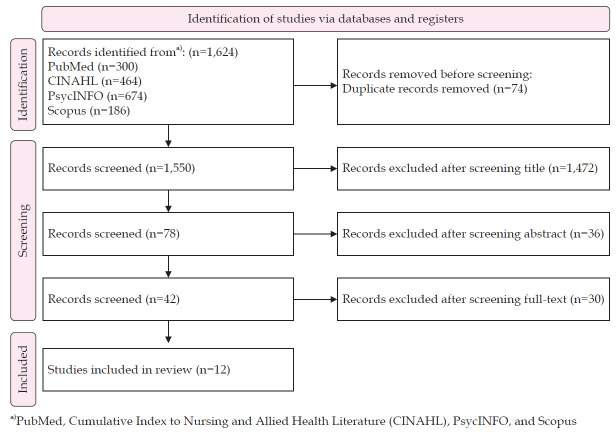 The role of nurses in child abuse situations: a systematic review.