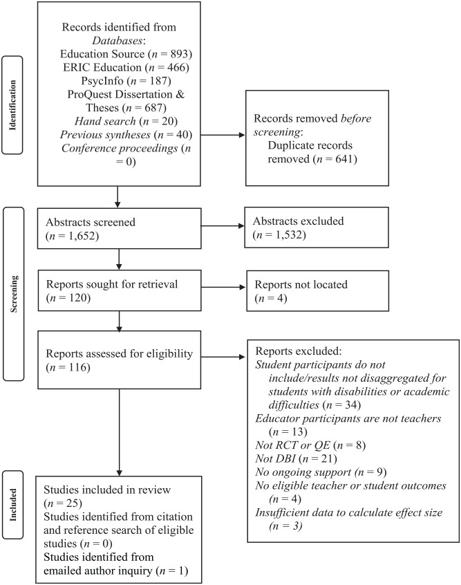 Ongoing Teacher Support for Data-Based Individualization: A Meta-Analysis and Synthesis.