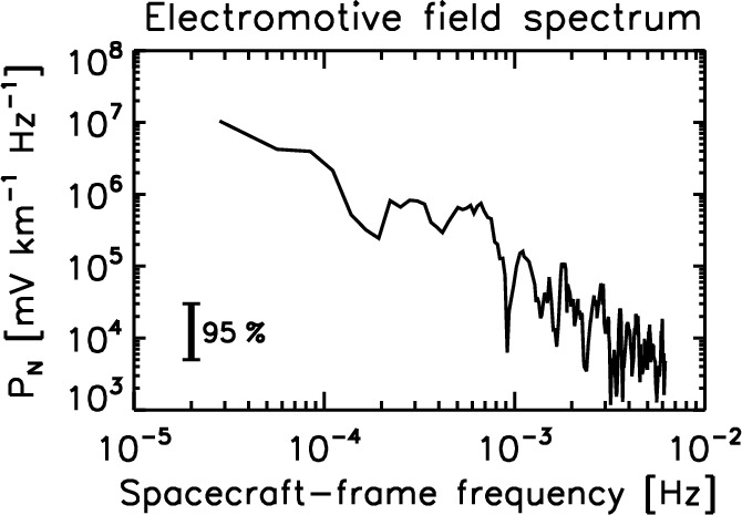 Electromotive field in space and astrophysical plasmas.