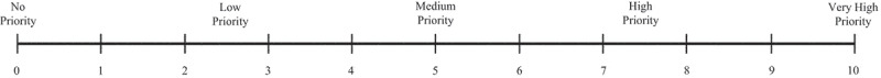 Effect of changing threat conditions on police and military commanders' preferences for urgent and offensive actions: An analysis of decision making at the operational level of war.