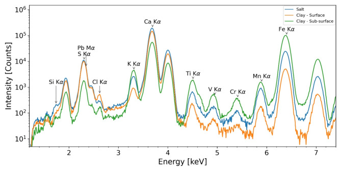 Synchrotron XRF spectroscopy for reading salt-encrusted cuneiform tablets.