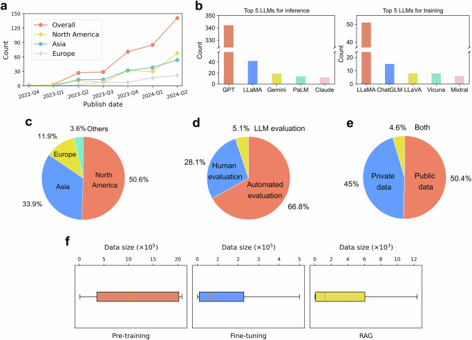 Large language models for disease diagnosis: a scoping review.