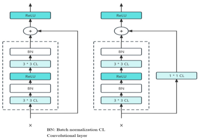 摘要图片